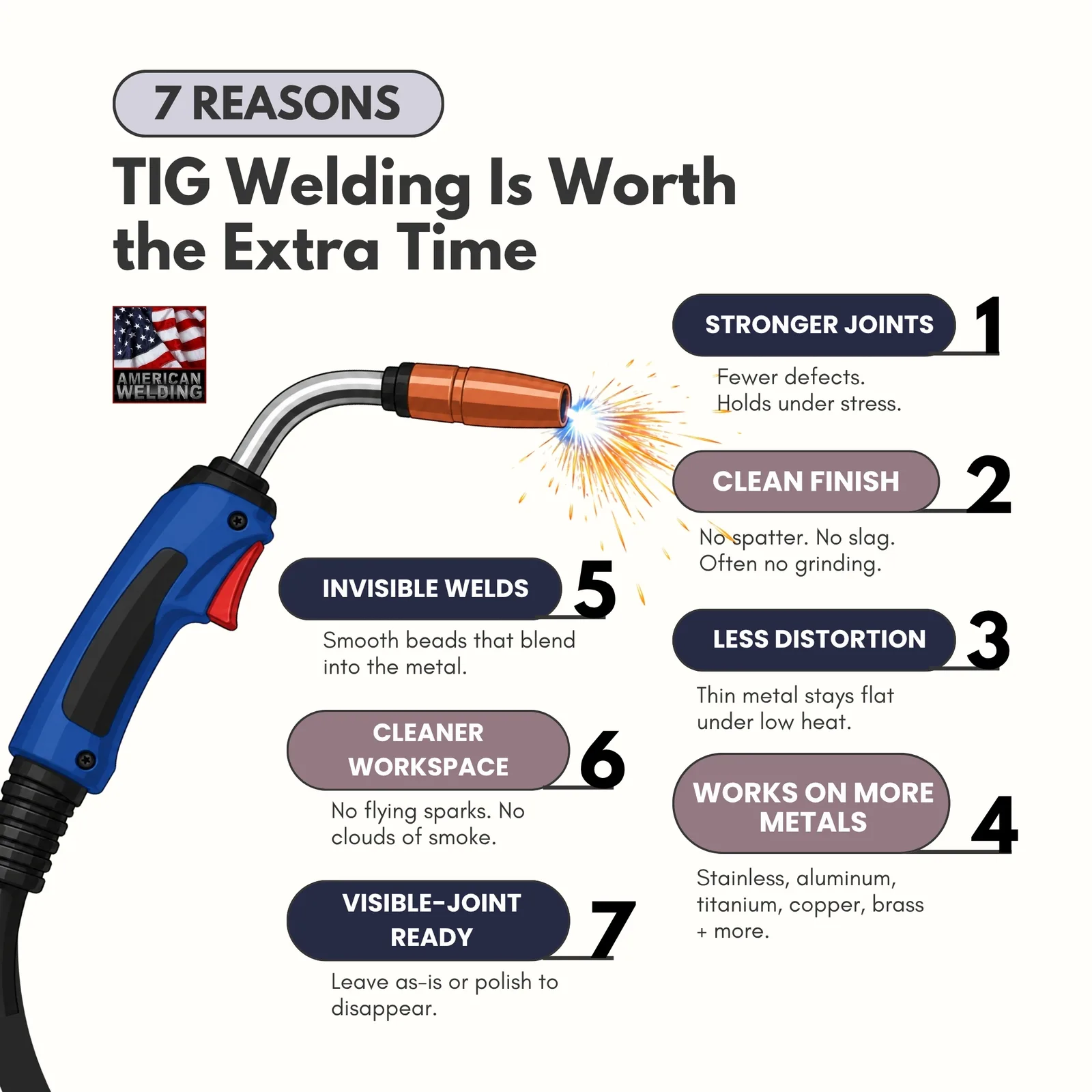 7 Reasons TIG Welding Is Worth the Extra Time — graphic designed by Sundas Waqar