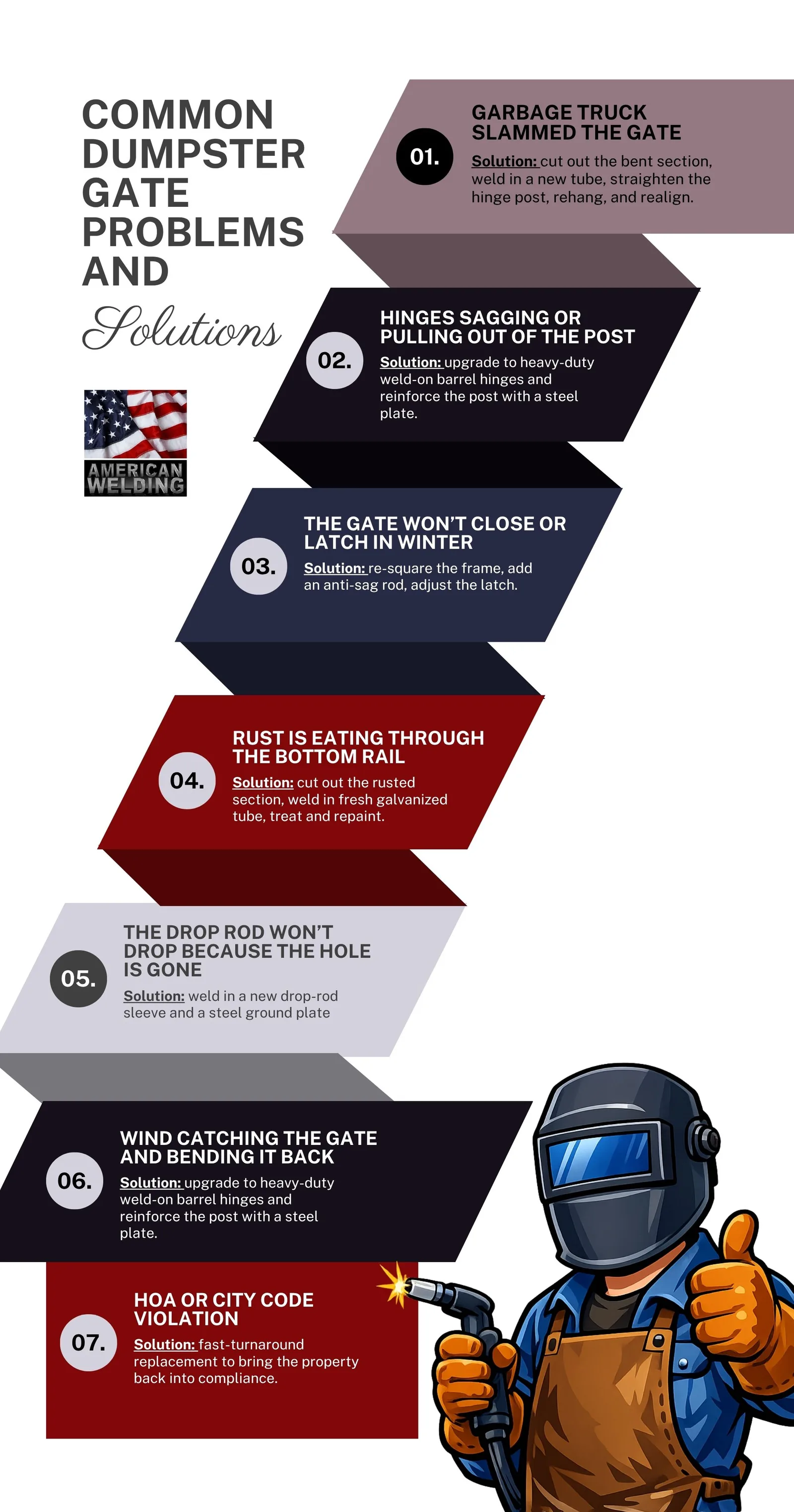Common Dumpster Gate Problems and Solutions — graphic designed by Sundas Waqar