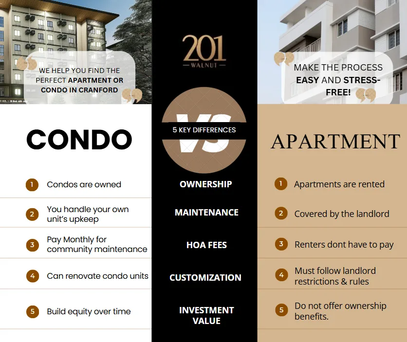 Condo vs Apartment — Key Differences — graphic designed by Sundas Waqar