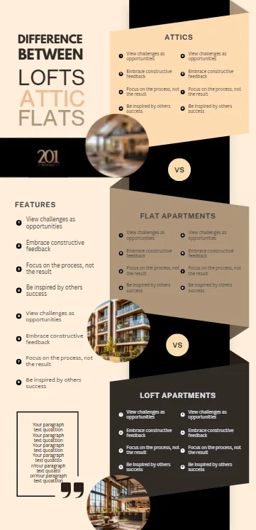 Difference Between Lofts, Attics & Flats — graphic designed by Sundas Waqar