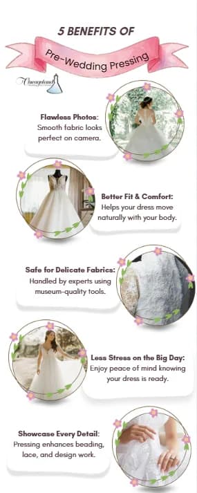 5 Benefits of Pre-Wedding Pressing — graphic designed by Sundas Waqar