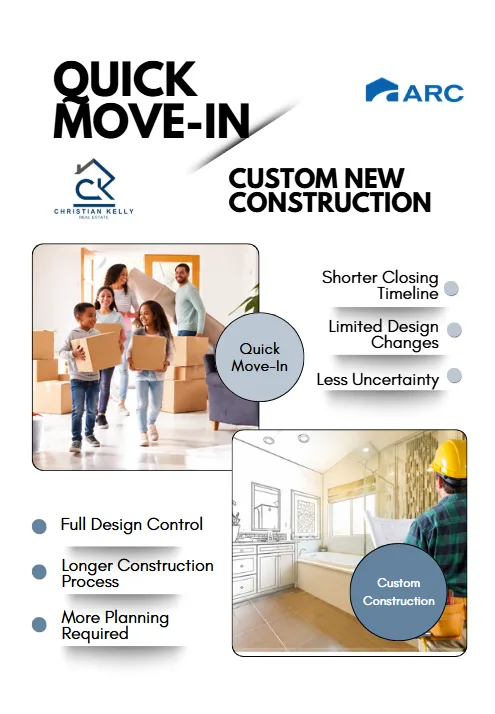 Quick Move-In vs Custom New Construction — graphic designed by Sundas Waqar