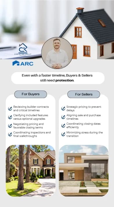 Protection for Buyers & Sellers on a Faster Timeline — graphic designed by Sundas Waqar