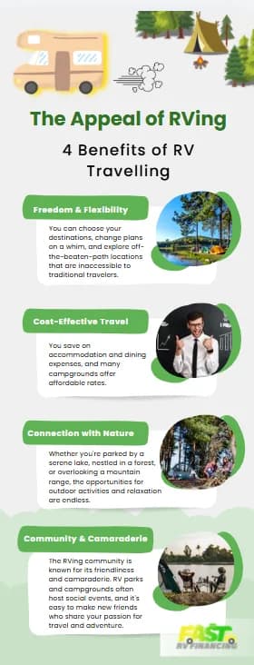 The Appeal of RVing — 4 Benefits of RV Travel — graphic designed by Sundas Waqar