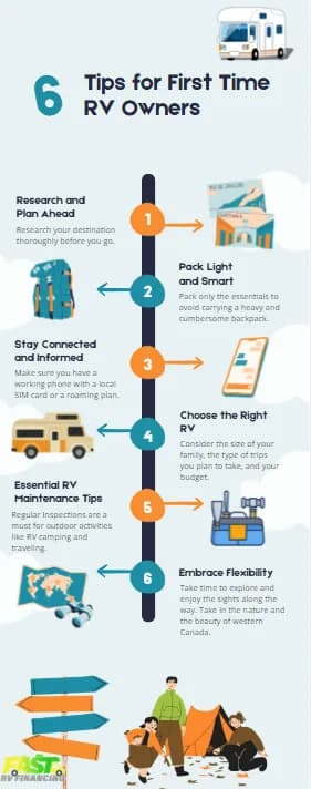 6 Tips for First-Time RV Owners — graphic designed by Sundas Waqar