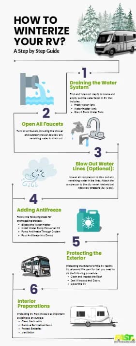 How to Winterize Your RV — graphic designed by Sundas Waqar
