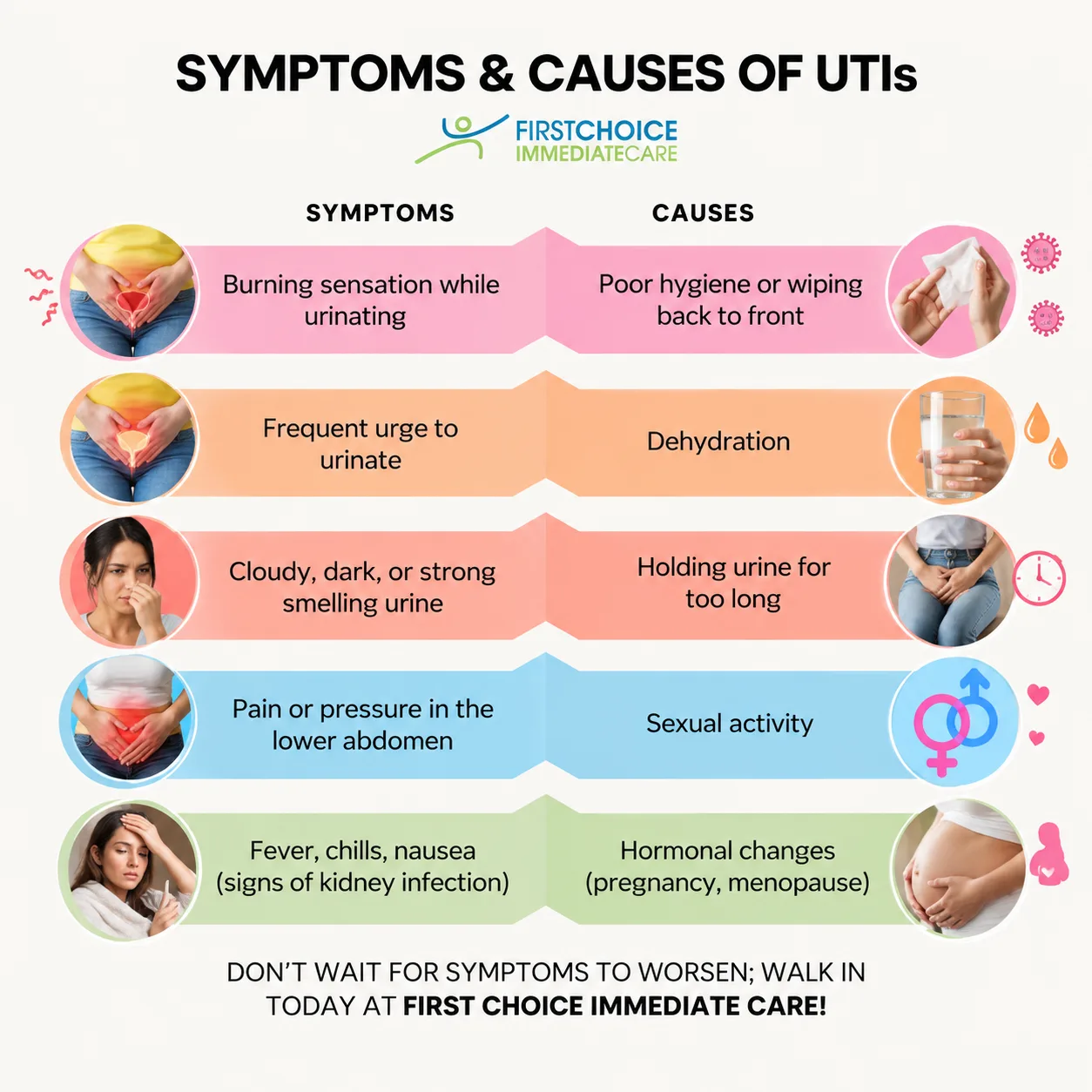 Symptoms & Causes of UTIs — graphic designed by Sundas Waqar