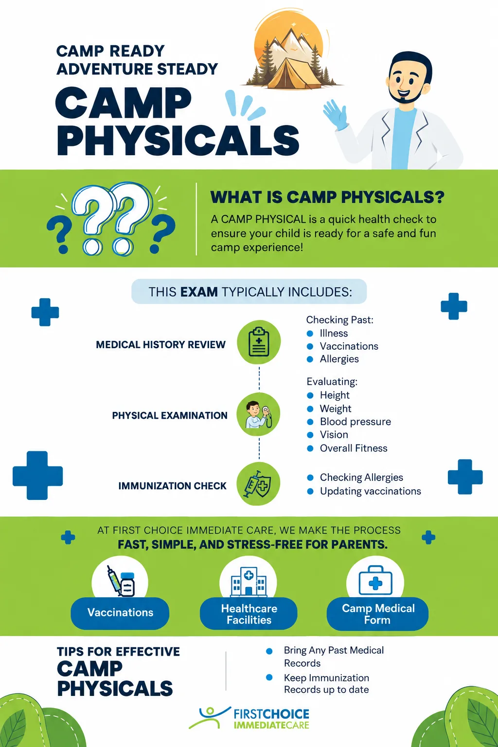 Camp Physicals — What the Exam Includes — graphic designed by Sundas Waqar