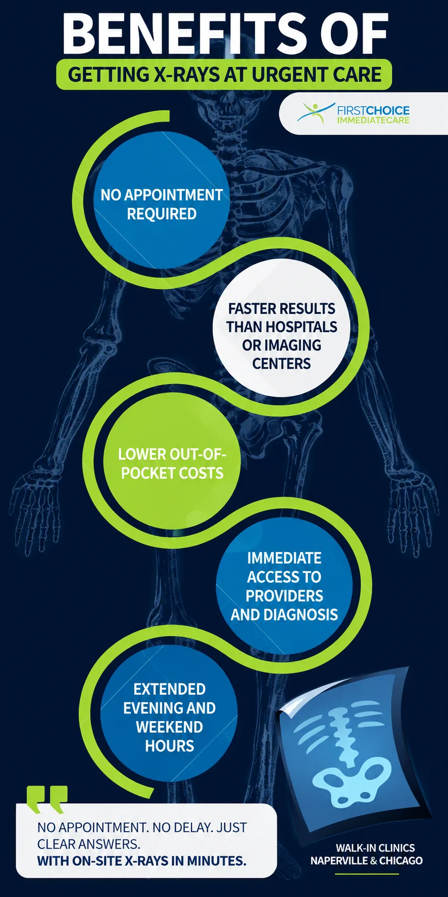 Benefits of Getting X-Rays at Urgent Care — graphic designed by Sundas Waqar