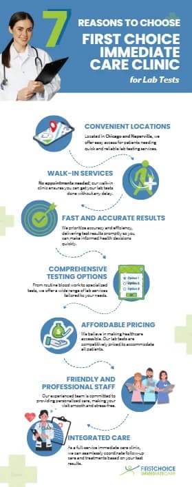 7 Reasons to Choose First Choice for Lab Tests — graphic designed by Sundas Waqar