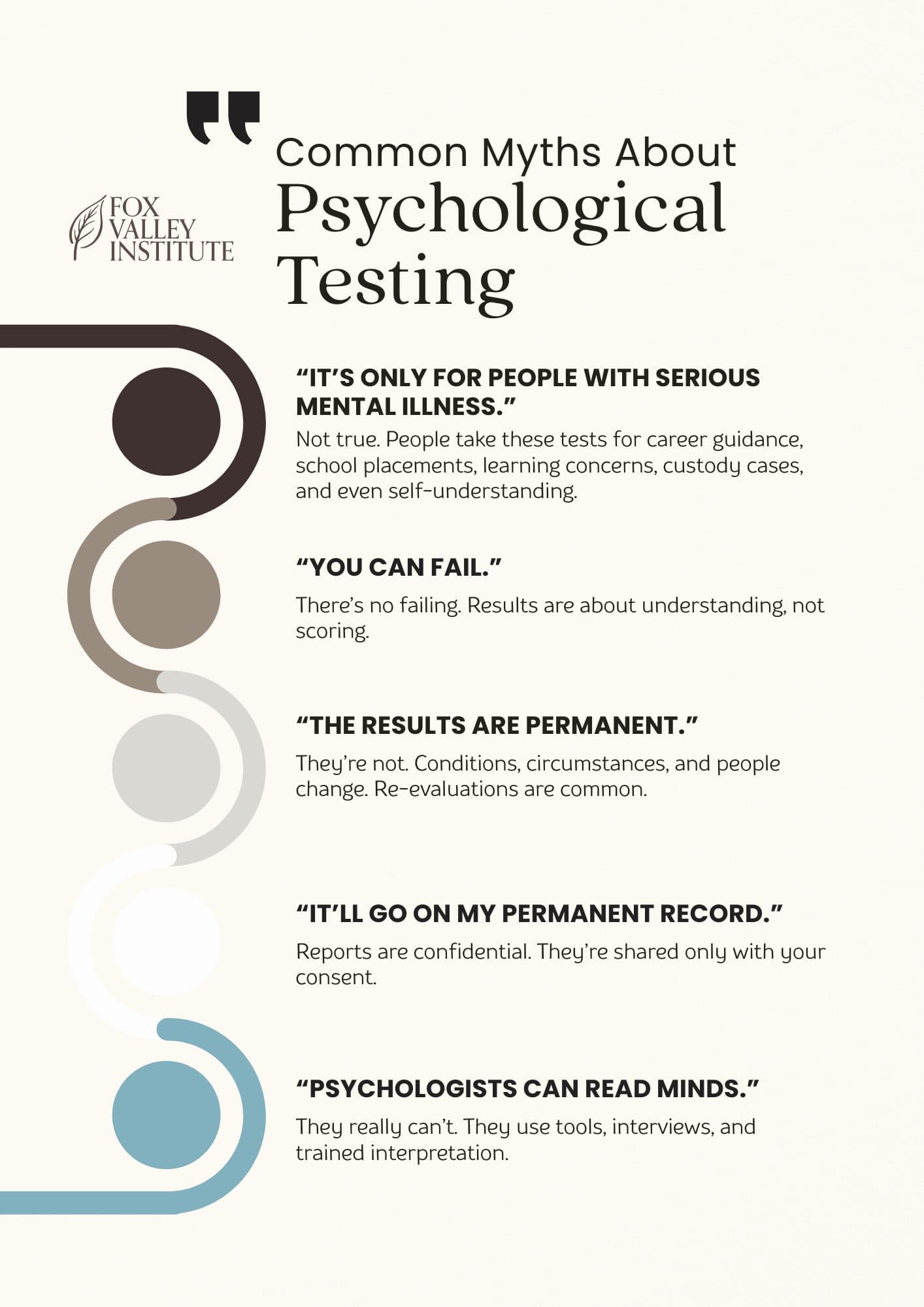Myth-buster 'Common Myths About Psychological Testing' with five quoted myths, each answered in plain language