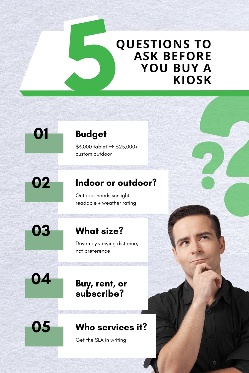 MetroClick infographic '5 Questions to Ask Before You Buy a Kiosk' with numbered cards beside a thoughtful man and green question marks