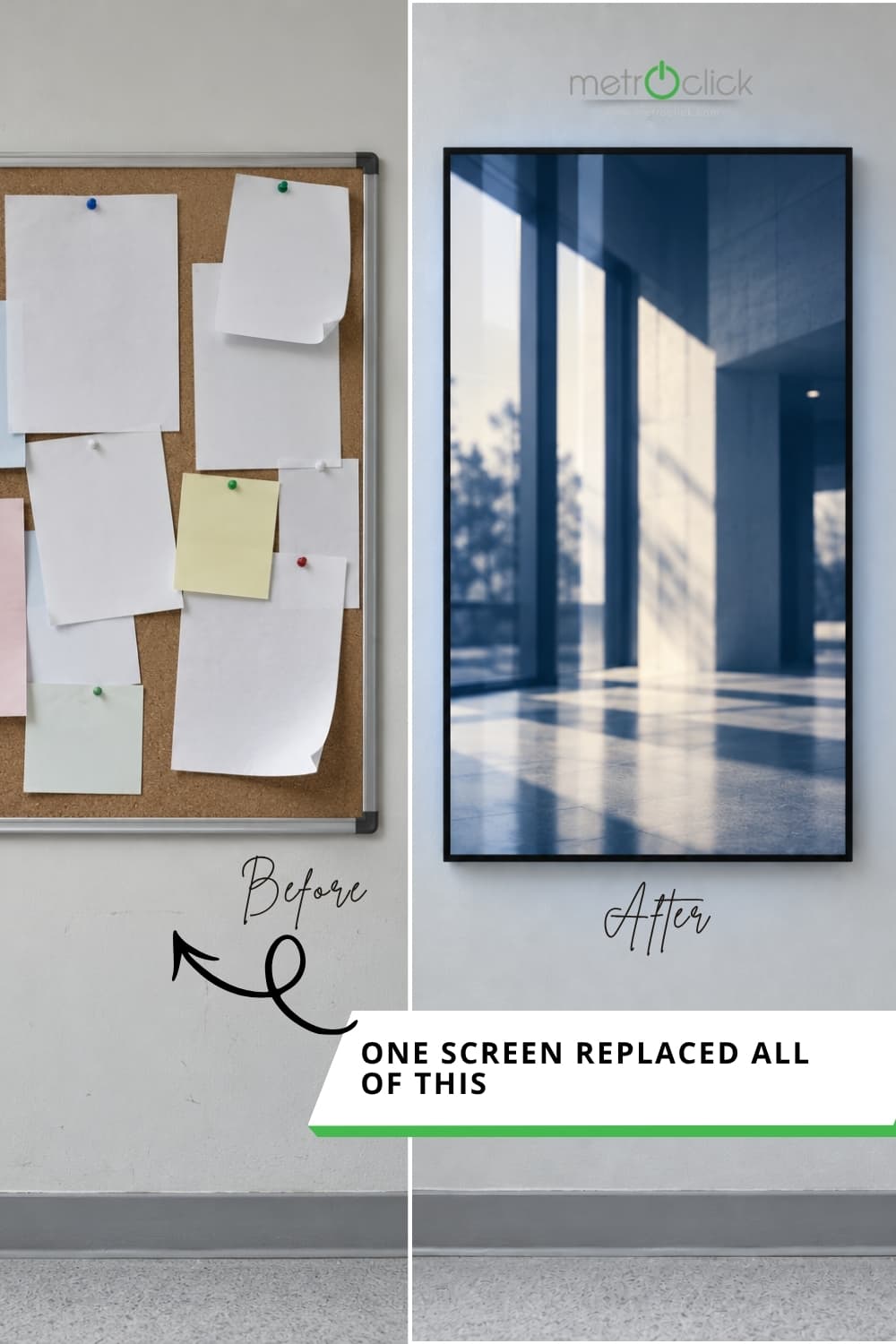 MetroClick before-and-after pin: a cluttered cork noticeboard beside a sleek wall-mounted digital screen, captioned 'One screen replaced all of this'