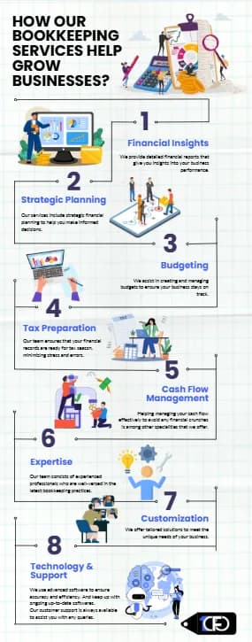 How Bookkeeping Services Help Businesses Grow — graphic designed by Sundas Waqar