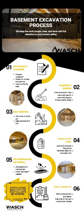 Basement Excavation Process — graphic designed by Sundas Waqar